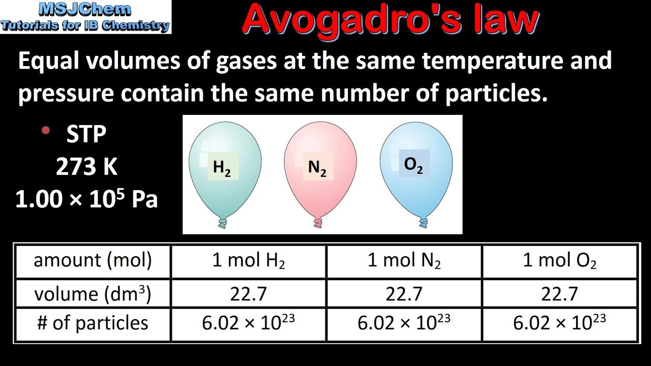 Using Avogadro